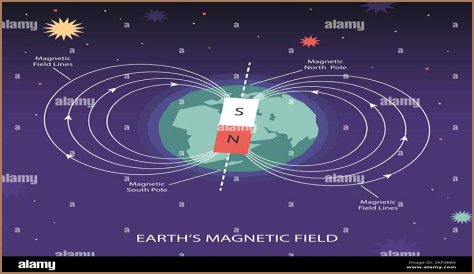 Earth's magnetic poles 'may be about to flip', causing blackouts and chaos worldwide